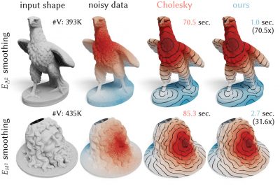 2021 Technical Paper: LIU_Surface Multigrid via Intrinsic Prolongation