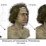 Mixture of volumetric primitives for efficient neural rendering