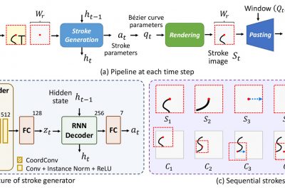 2021 Technical Paper: MO_General Virtual Sketching Framework for Vector Line Art