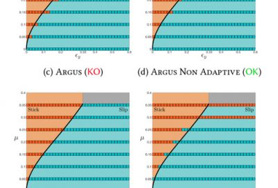 2021 Technical Paper: ROMERO_Physical validation of simulators in Computer Graphics: A new framework dedicated to slender elastic structures and frictional contact
