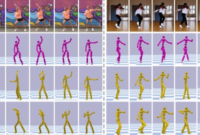2021 Technical Paper: SHIMADA_Neural Monocular 3D Human Motion Capture with Physical Awareness