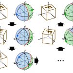 Eliminating topological errors in neural network rotation estimation using self-selecting ensembles