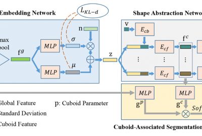 2021 Technical Paper: YANG_Unsupervised Learning for Cuboid Shape Abstraction via Joint Segmentation from Point Clouds