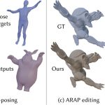 Neural jacobian fields: learning intrinsic mappings of arbitrary meshes