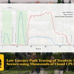 R2E2: low-latency path tracing of terabyte-scale scenes using thousands of cloud CPUs