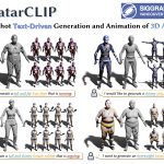 AvatarCLIP: zero-shot text-driven generation and animation of 3D avatars