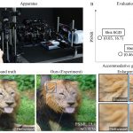 Accommodative holography: improving accommodation response for perceptually realistic holographic displays