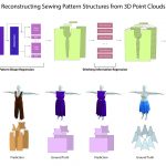 NeuralTailor: reconstructing sewing pattern structures from 3D point clouds of garments