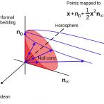Geometric Algebra Computing for Computer Graphics using GAALOP