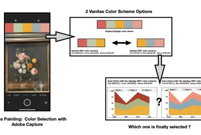 2022 Education Forums: Rhyne_Color Scheming with Digital Media and Visualization