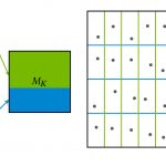 MatBuilder: mastering sampling uniformity over projections