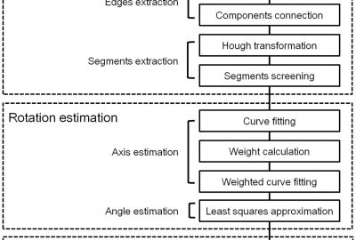 2019 Poster: Kawai_A Method for Rectifying Inclination of Panoramic Images