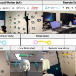 Near-gaze Visualisations of Empathic Communication Cues in Mixed Reality Collaboration