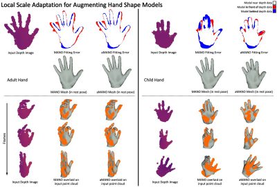2022 Posters: Kalshetti_Local Scale Adaptation for Augmenting Hand Shape Models