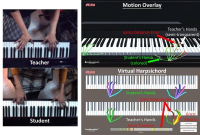2022 Posters: Liu_Synchronized Hand Difference Visualization for Piano Learning