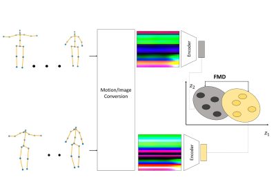 2022 Posters: Maiorca_Evaluating the Quality of a Synthesized Motion With the Fréchet Motion Distance