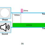 Auditory Stimuli Degrade Visual Performance in Virtual Reality