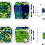 In Situ Segmentation of Turbulent Flow With Topological Data Analysis
