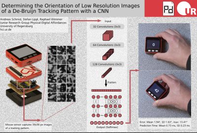 2022 Posters: Schmid_Determining the Orientation of Low Resolution Images of a De-Bruijn Tracking Pattern With a CNN