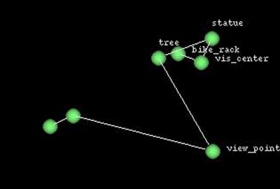 2003 SIGKids: Scrivener_4th graders learn about the Global Positioning System (GPS) and Digital Elevation Maps (DEM)