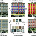 From photographs to procedural facade models