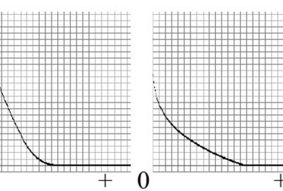 2007 Posters: Sakurai Leather Texture Generation Considering Sulci Flow