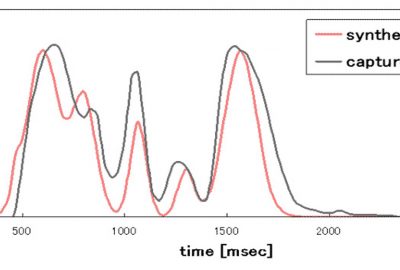 2007 Posters: Yano_Variable Rate Speech Animation Synthesis