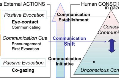 2007 Posters: Yonezawa_Gazecoppet: Hierarchical Gaze-communication in Ambient Space