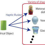 Meta-ryoshka: haptic illusion on perceiving shape