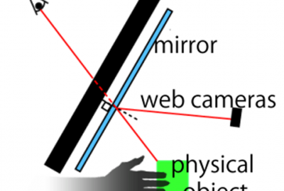 2011 Poster Ban Meta ryoshka Haptic Illusion on Perceiving Shape 03