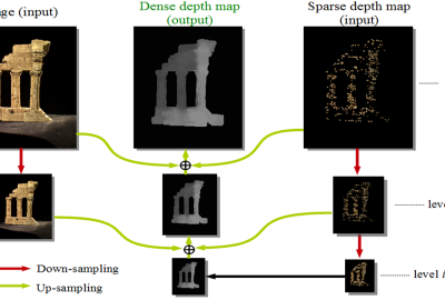 2011 Poster Foster Hierarchical Upsampling for Fast Image Based Depth Estimation 06