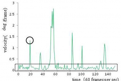2012 Posters Iwao Analysis and Synthesis of Realistic Eye Movement in Face to face Communication 01
