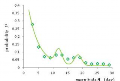 2012 Posters Iwao Analysis and Synthesis of Realistic Eye Movement in Face to face Communication 01