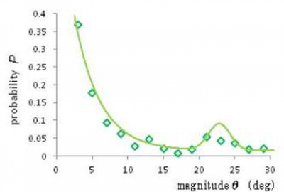 2012 Posters Iwao Analysis and Synthesis of Realistic Eye Movement in Face to face Communication 01