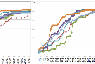 2012 Posters Li CrowDiffuse Information Diffusion over Crowds with Social Network 05