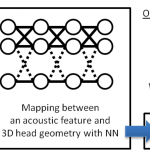 3D human head geometry estimation from a speech