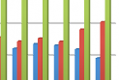 2012 Posters Shehaly Use of CUDA Streams for Block Based MPEG Motion Estimation on the GPU 05