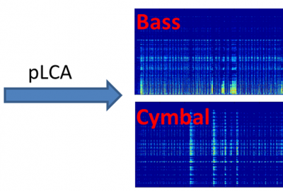 2012 Posters Yamamoto Synthesis of a Video of Performers Appearing to Play User Specified Band Music 03