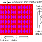 Use of periodic shift and color combinations to enhance illusory motion
