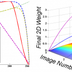 2D denoising factor for high dynamic range imaging