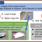 A Proposal of Acquiring and Analyzing Method for Distributed Litter on the Street using Smartphone Users as Passive Mobility Sensors