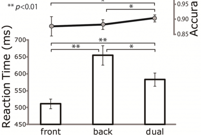 2011 Poster Ohtani Comparison of front touch and back touch while using transparent double sided touch display 03