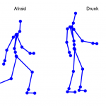 Adaptive training of hidden Markov models for stylistic walk synthesis