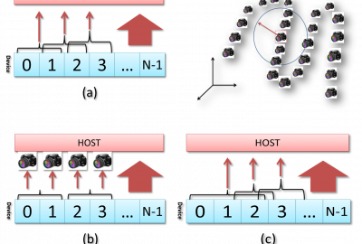 2011 Poster Wang A Framework for GPU 3D Model Reconstruction Using Structure from Motion 03
