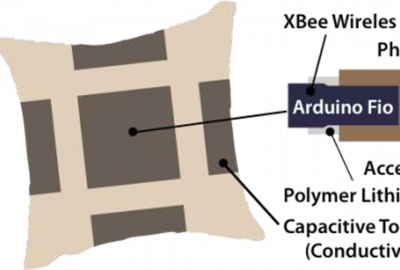 2011 Poster Yagi Media Cushion Soft interface to control living environment using human natural behavior 03