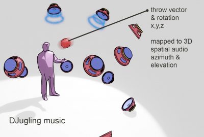 2023 Art Paper: Leischner_Sonification of a Juggling Performance Using Spatial Audio
