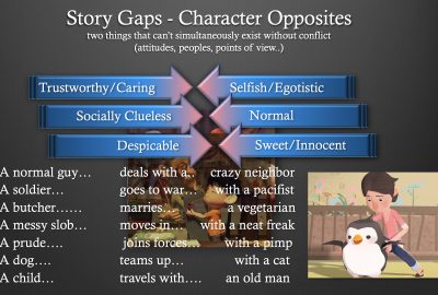 2023 Courses: Caldwell_What We Talk About, When We Talk About Story