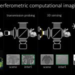 Computational Interferometric Imaging