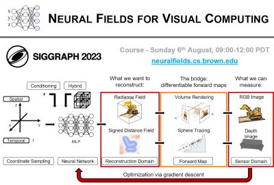 2023 Courses: Takikawa_Neural Fields for Visual Computing
