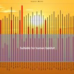 Poster - SIGGRAPH Temperatures